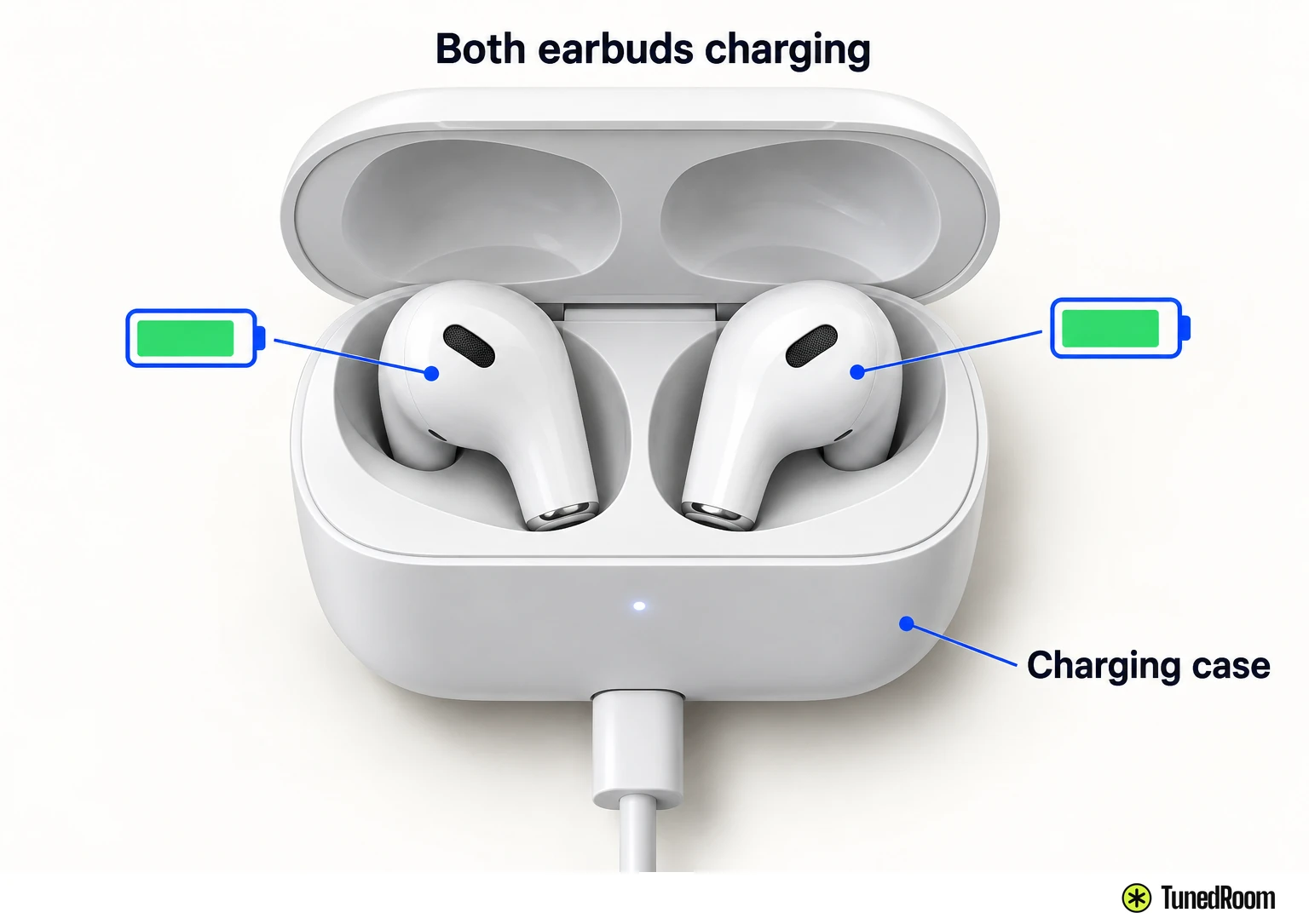 Top view of an open charging case with both earbuds seated, each marked as charging.