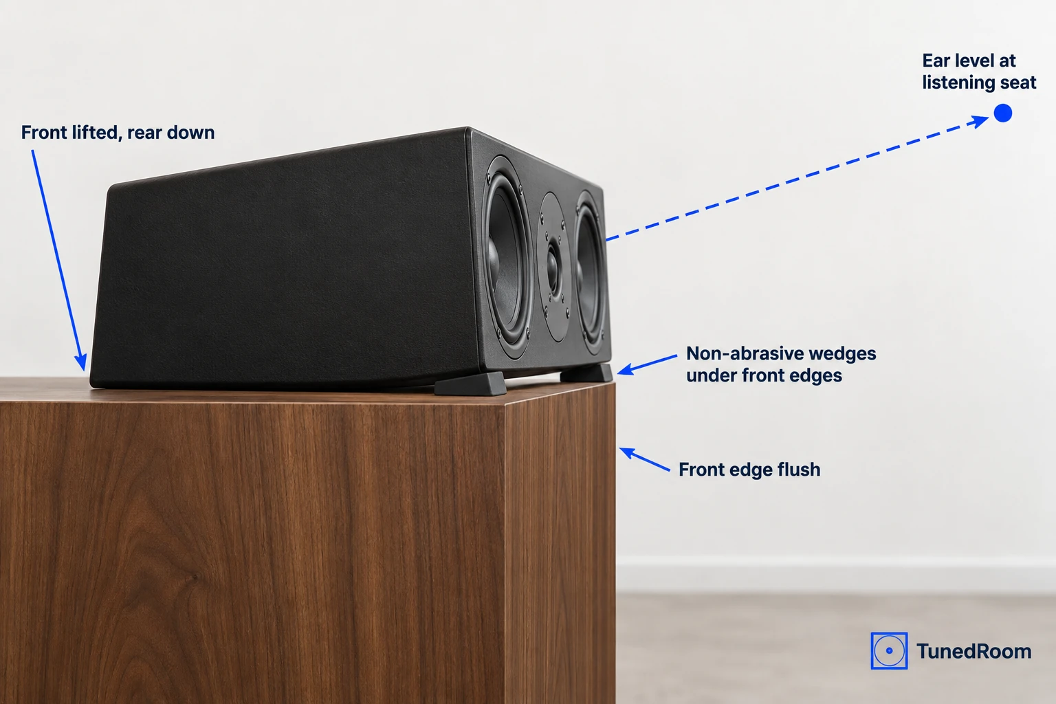 Side view: center speaker tilted up on non-abrasive wedges under its front edges, with its front baffle flush to the cabinet front edge.