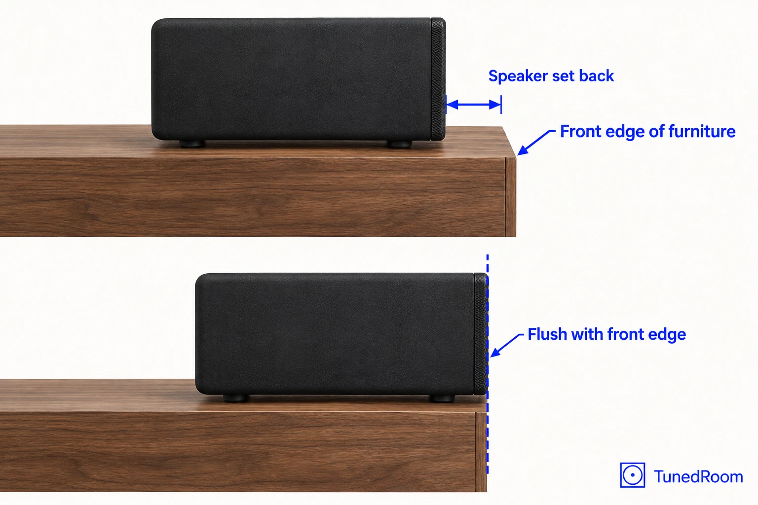 Side view of a center speaker on a wooden cabinet, set back from the front edge in one panel and flush with it in the other.
