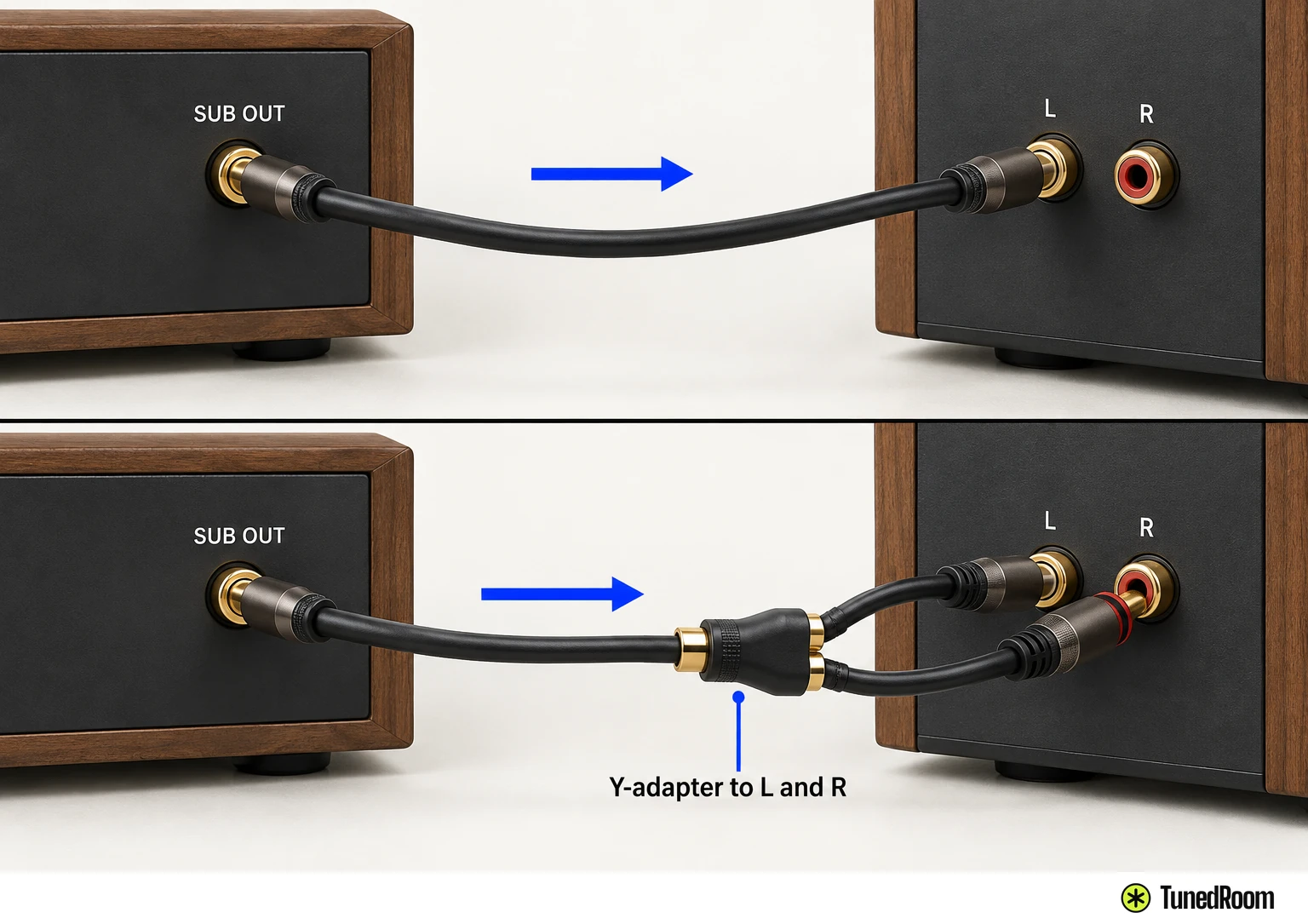 Rear close-up of a receiver SUB OUT feeding the subwoofer's left input, below it the same setup with a Y-adapter feeding both L and R.