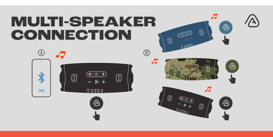 JBL Charge 6 multi-speaker connection diagram showing a phone linked to one speaker, with the linking button shown enlarged beside that speaker and each additional speaker.