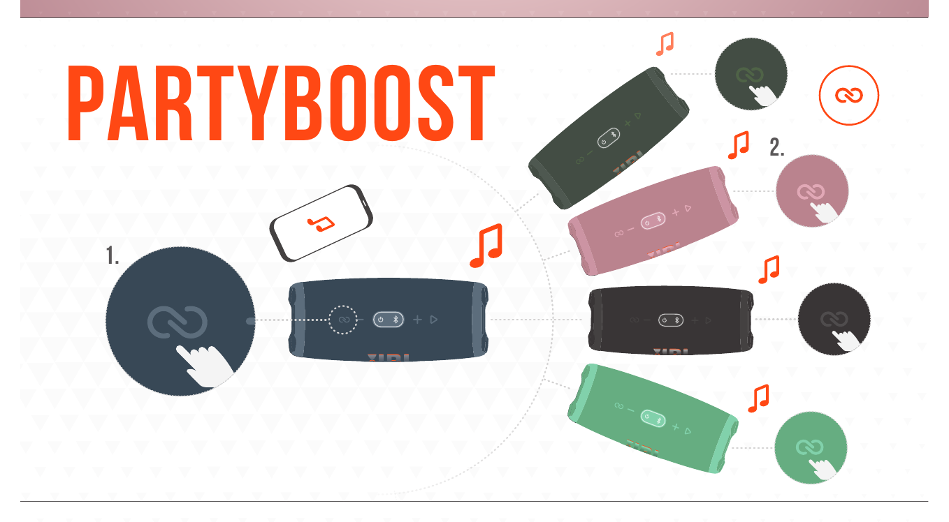 JBL Charge 5 PartyBoost diagram with numbered steps showing a phone-linked speaker and linking buttons on additional speakers.