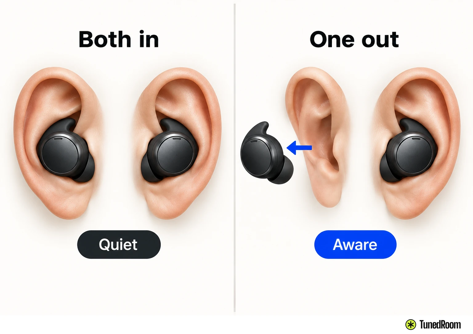 Two panels of the same earbud pair: both worn with the mode marked Quiet, then one earbud lifted out as the earbud still in the ear changes to Aware.