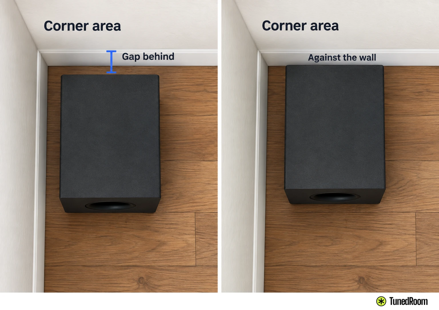 Two matching top-down corner views: one sub with floor space behind it, one pushed flat against the wall.