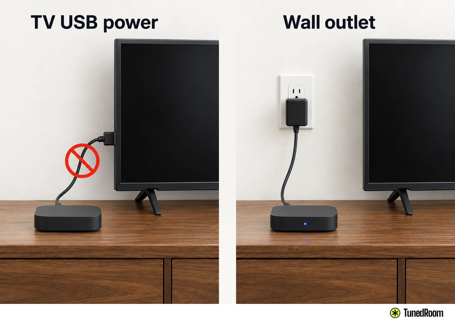 Two panels of the same streaming player: powered from the TV's USB socket it sits dark with the TV off, powered from a wall outlet it stays lit.
