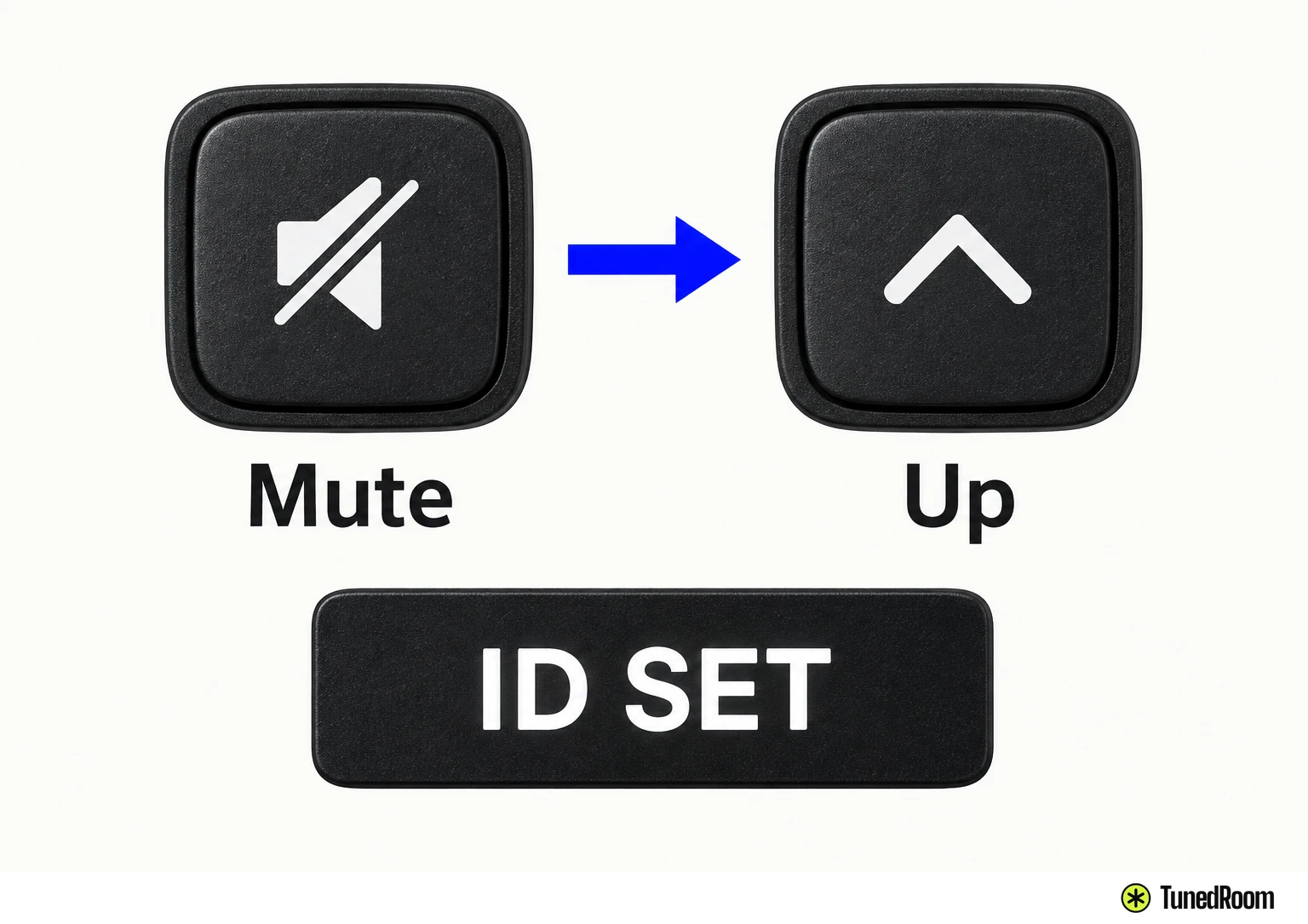 Two generic remote buttons compared: Mute and Up, tried in order to bring up ID SET on the soundbar display.
