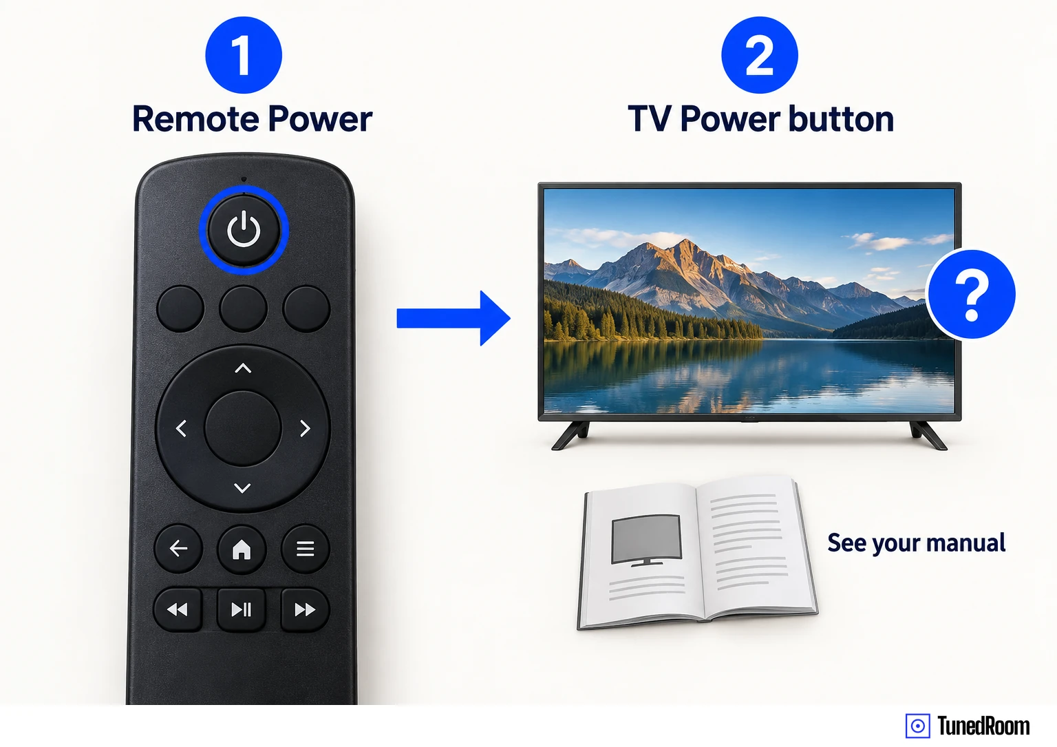 Generic remote Power button beside a TV with a question-mark badge over its edge and a manual icon, showing the two-control order.