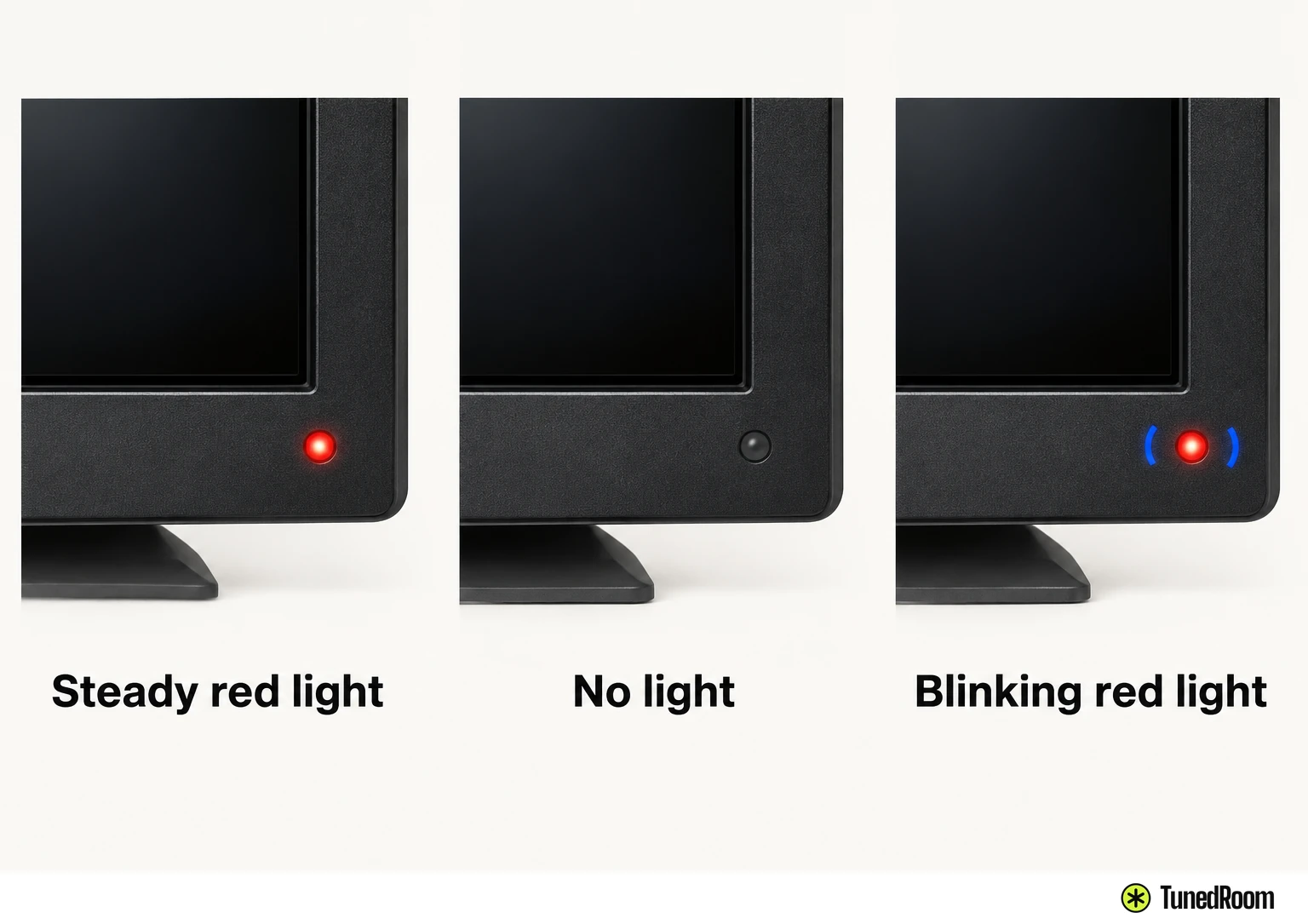 Close-up of a TV front edge showing the red standby light steadily lit, dark, and blinking in three panels.