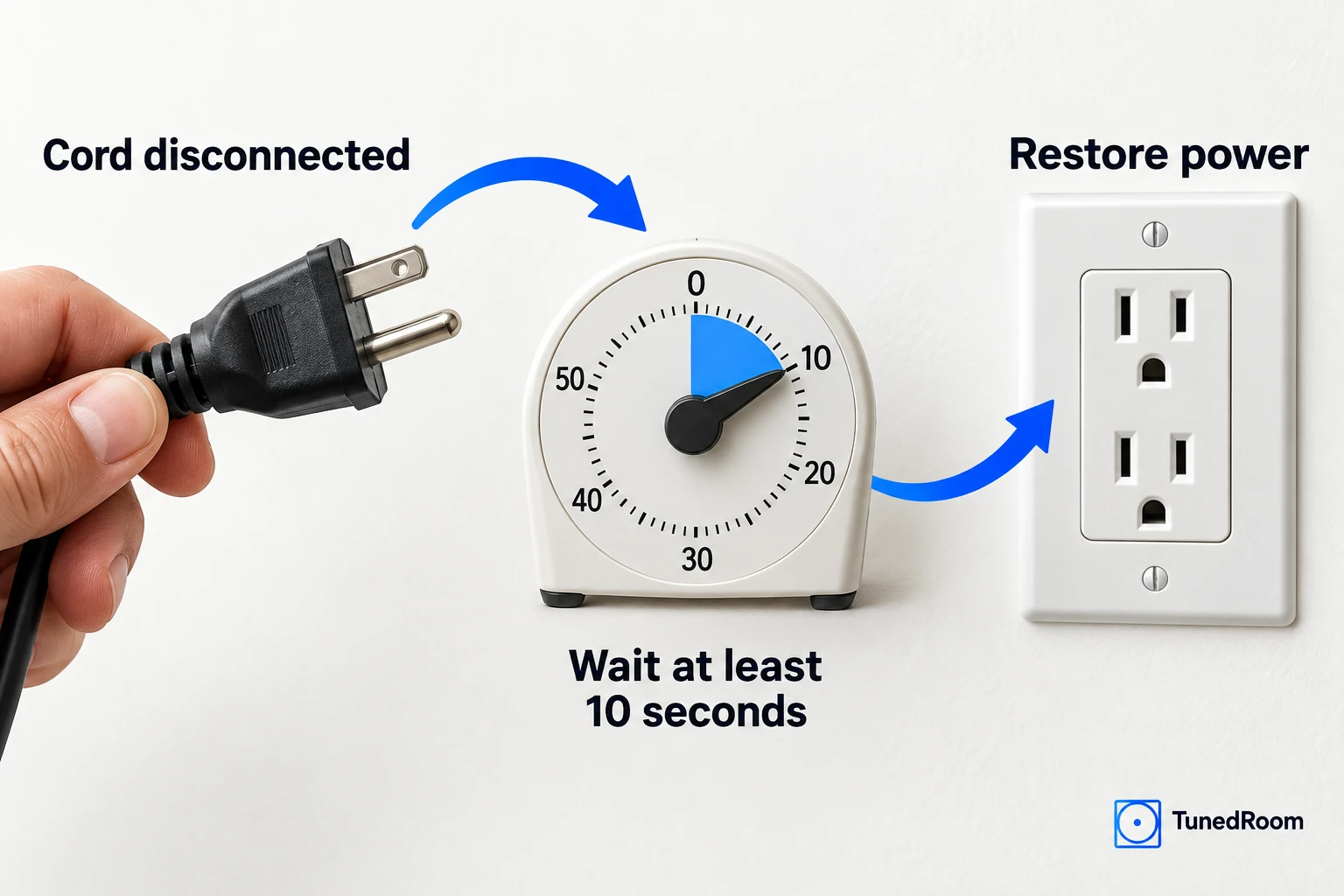 Power cord held unplugged from an outlet beside a timer set to ten seconds before reconnecting.